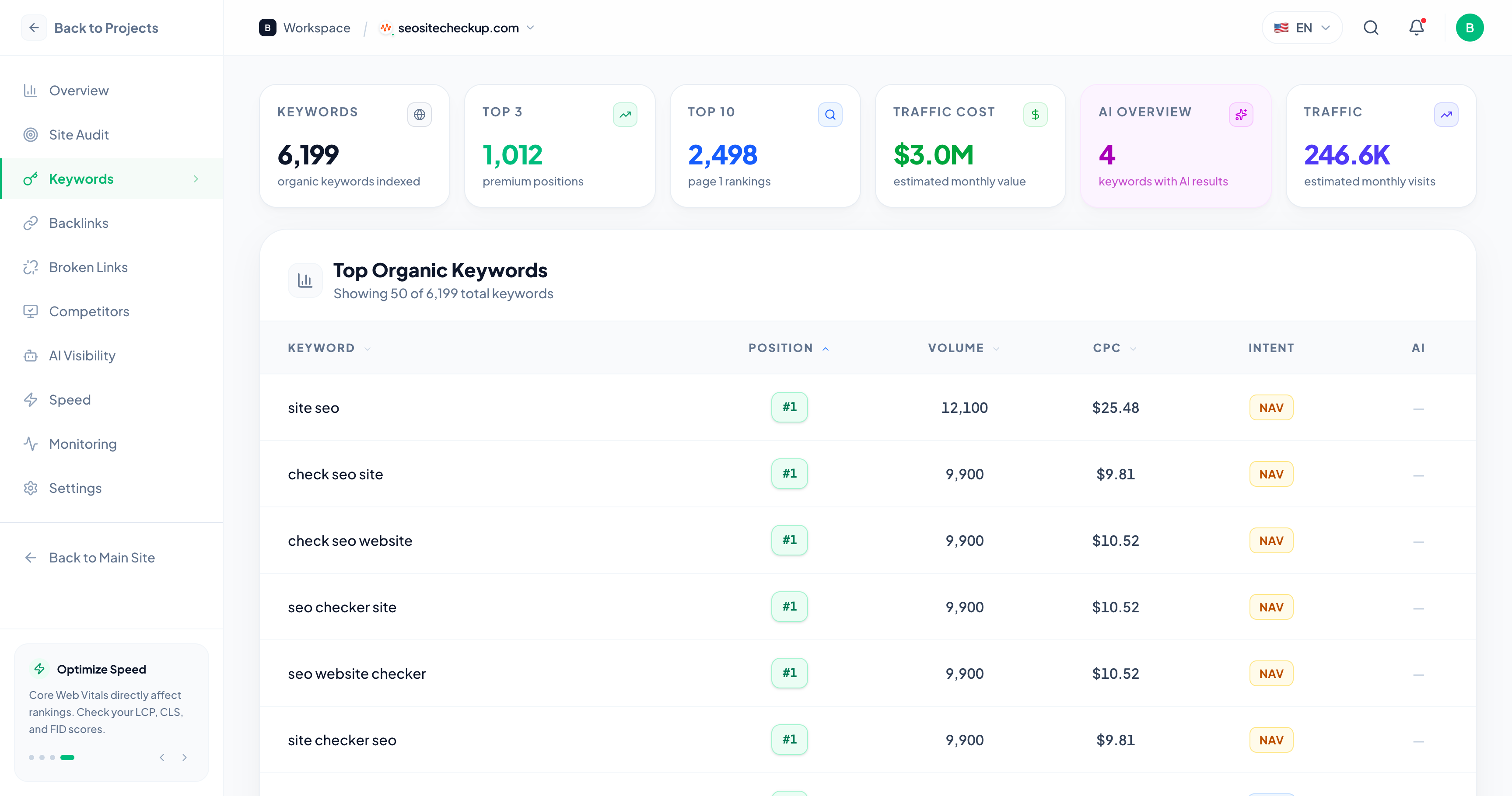 Keyword Tracking Dashboard